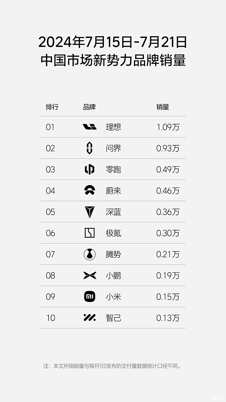 车讯