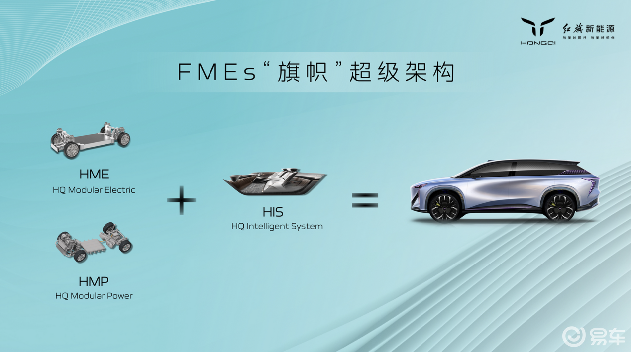 3月20日正式上市 红旗EH7携微笑上线