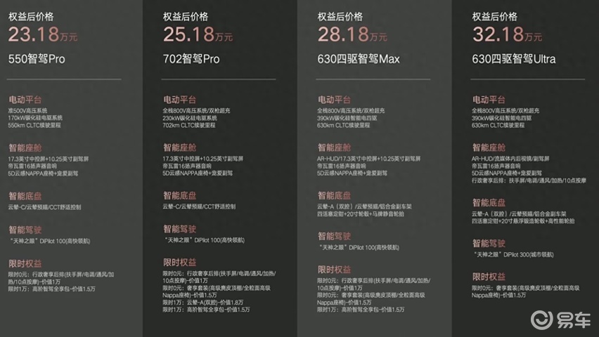 前脸升级 新款腾势N7上市 23.98万起/标配高快领航