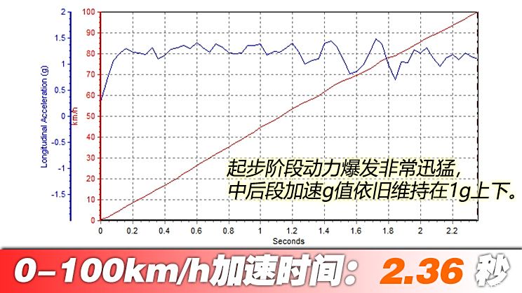车讯