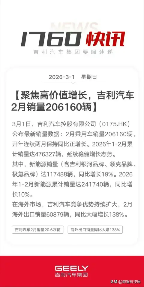 自主一哥换人了？吉利2月销量力压比亚迪，海外狂飙138%彻底杀疯