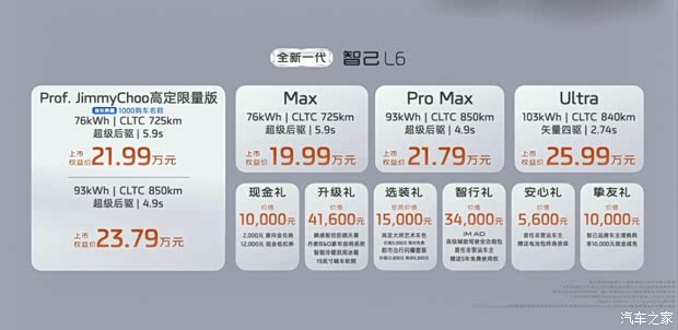 推出高定版车型！权益价19.99万元起售！新款智己L6正式上市！